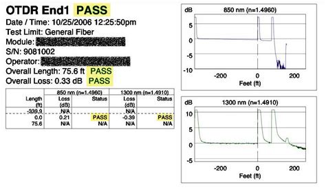 otdr test results|OTDR Testing. The Best OTDR Test Equipment & Procedures.